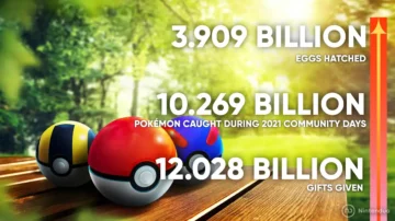 Niantic revela estadísticas anuales de Pokémon GO y Pikmin