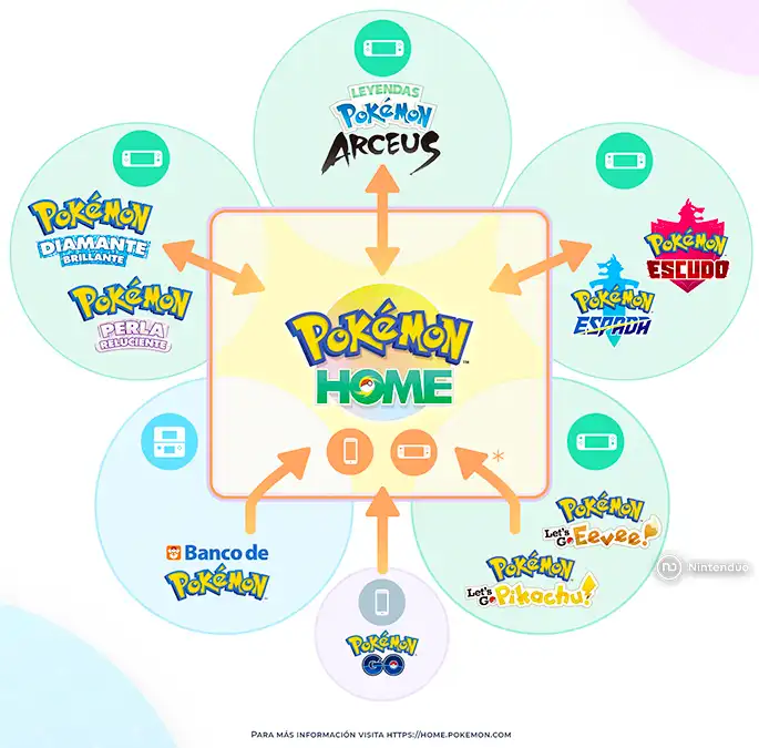 Fecha Pokémon Home Compatibilidad Total