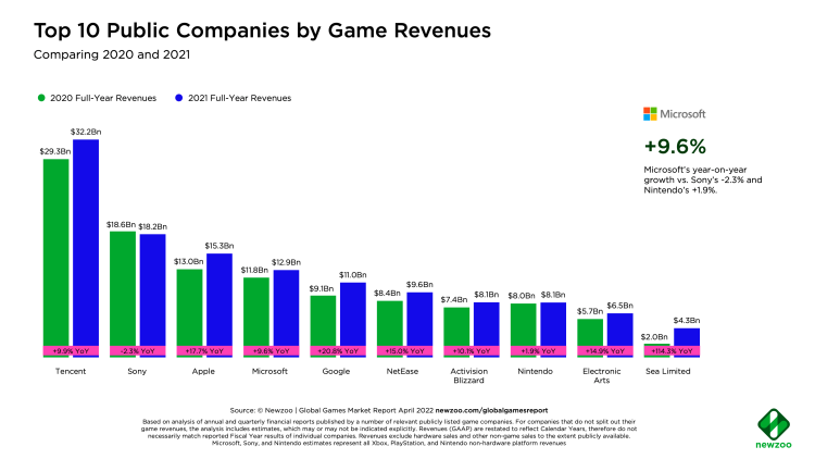 Nintendo ingresos empresas gaming