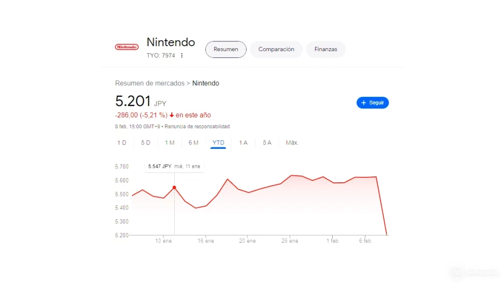Caida Bolsa Nintendo