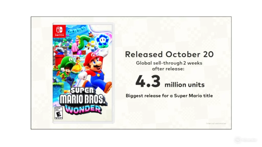 Ventas Super Mario Bros Wonder