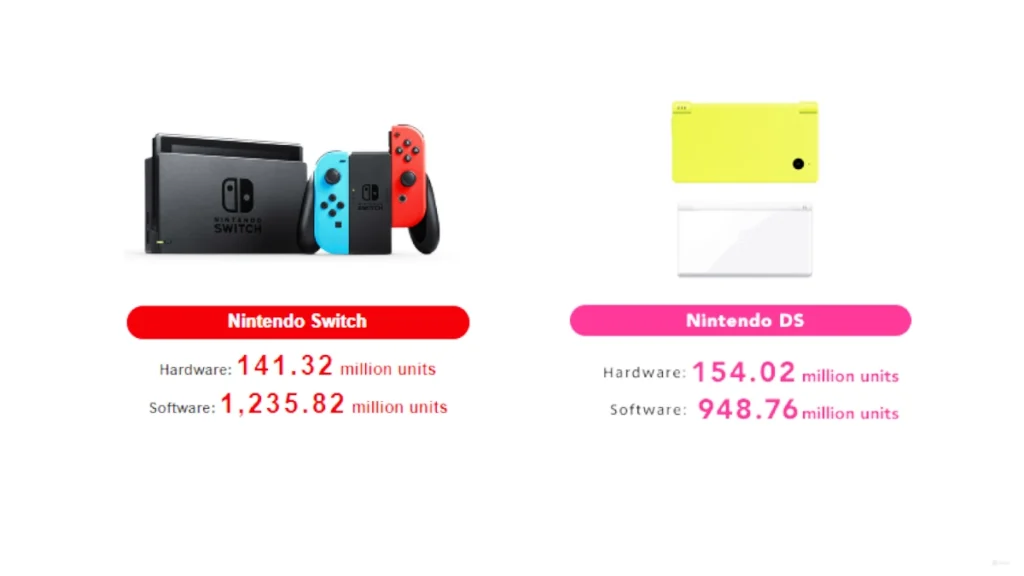 Ventas Nintendo Switch vs DS 2024