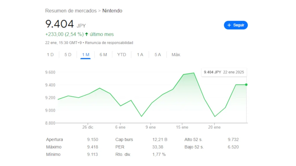 Acciones Nintendo