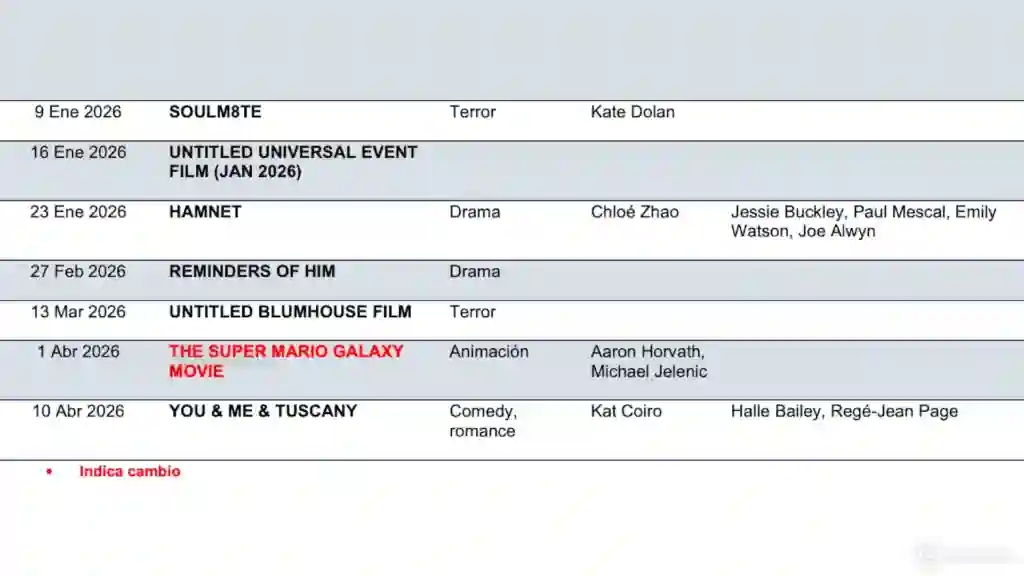 Super Mario Galaxy Pelicula Fecha España Universal