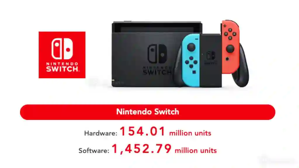 Ventas históricas Nintendo Switch