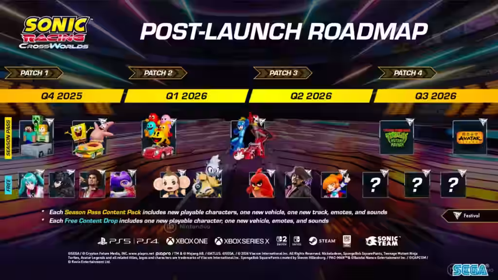 Hoja de Ruta Sonic Racing CrossWorlds