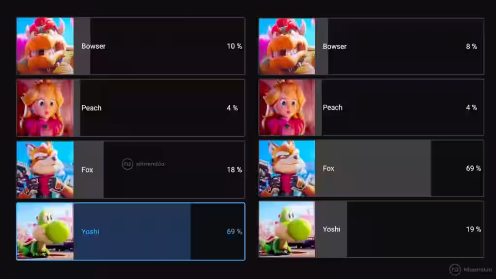 Encuesta personajes Mario Galaxy